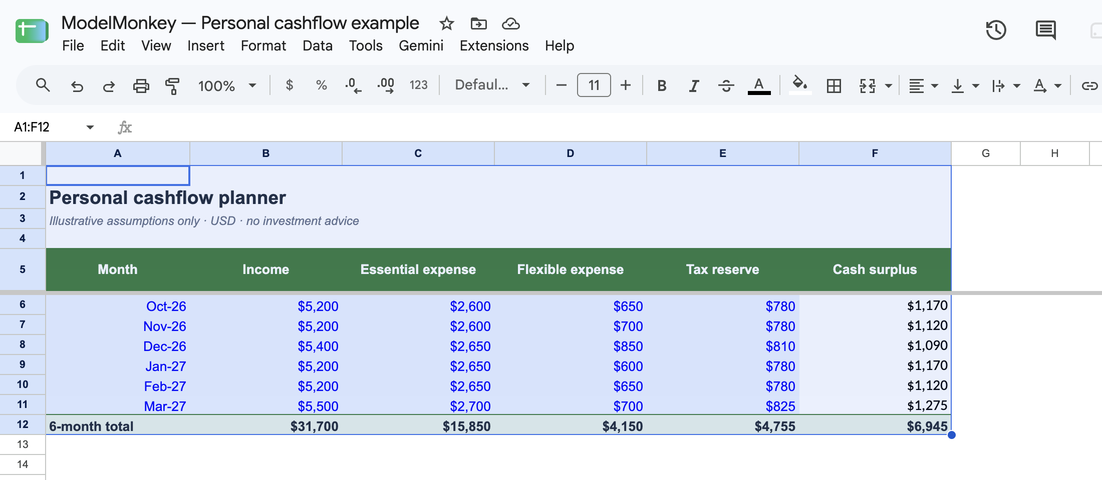 Personal cashflow planner open in the actual Google Sheets interface with synthetic data