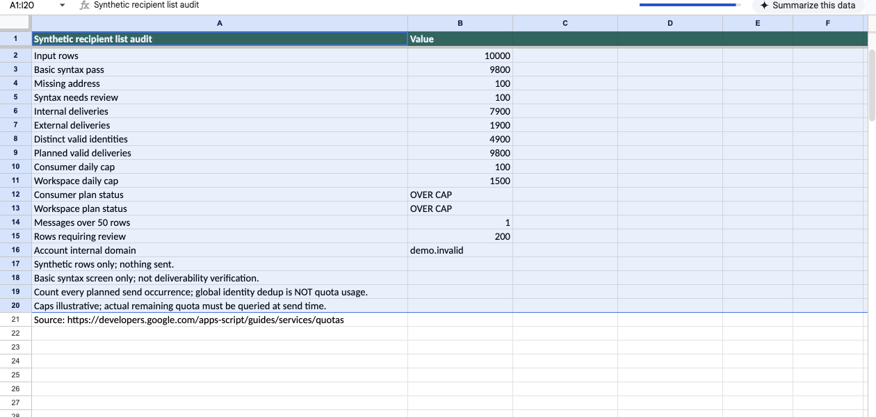 Actual Google Sheets recipient audit summary with occurrences, identities, and quota warnings