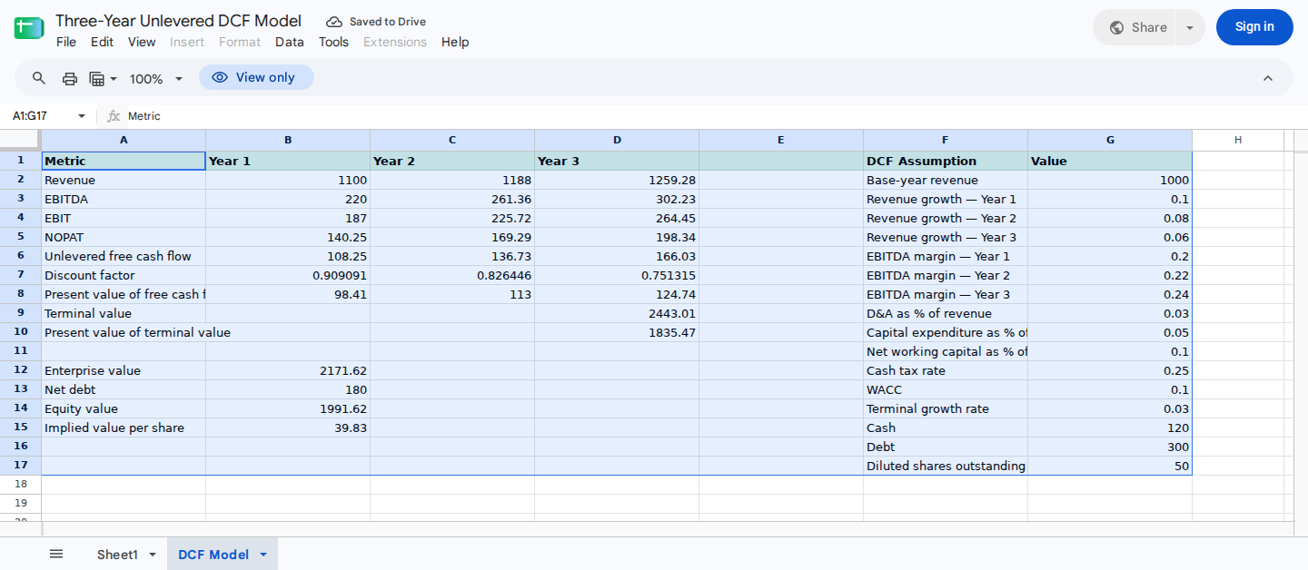 Three-year DCF forecast beside synthetic operating, discount-rate, balance-sheet, and share-count assumptions.